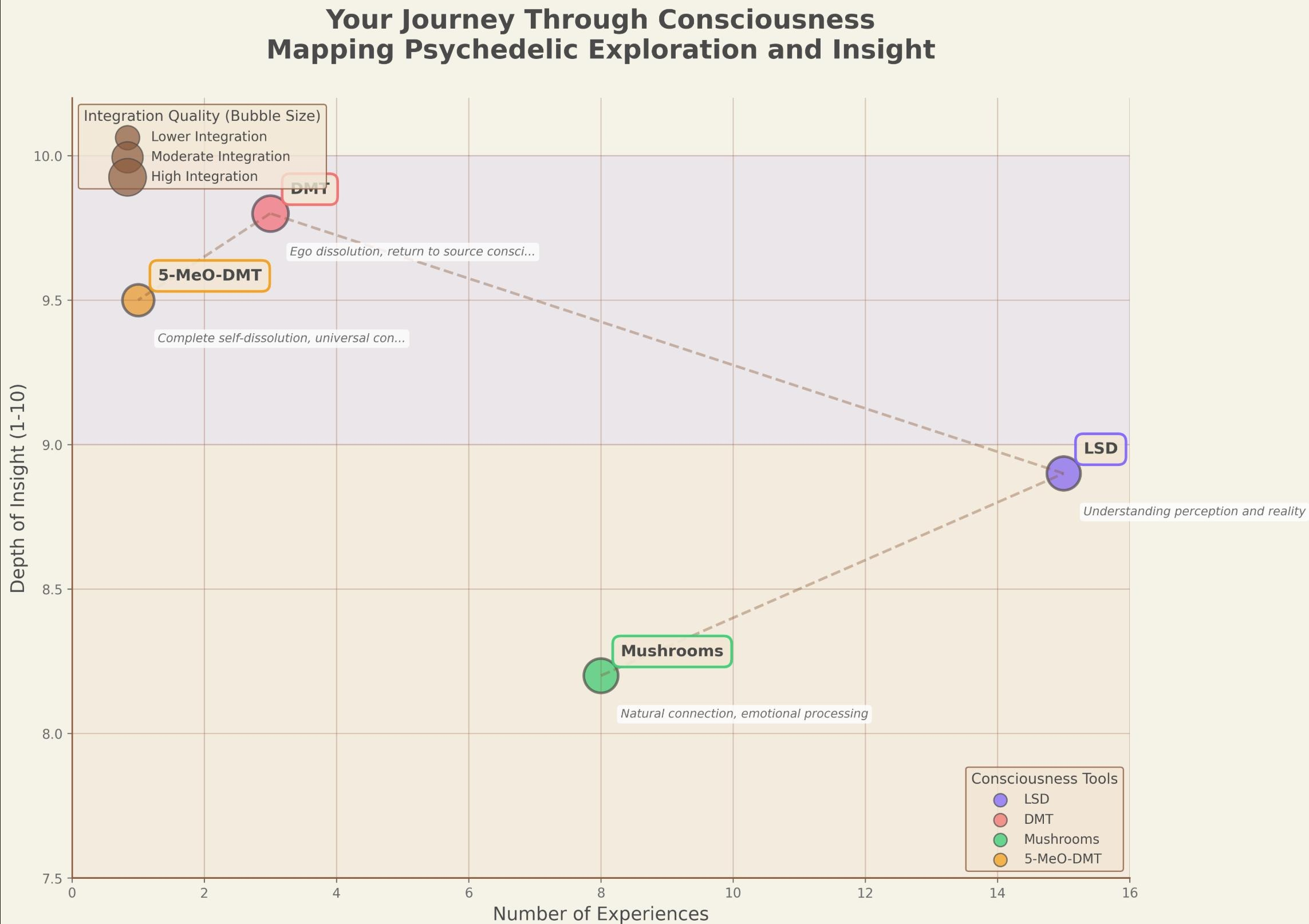 Hue Analysis Graph